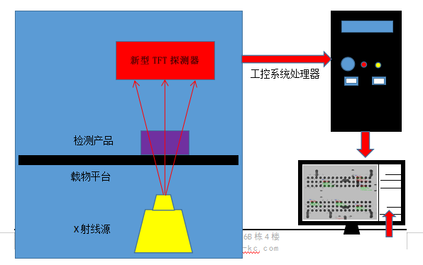 X-RAY檢測(cè)設(shè)備,X-RAY無(wú)損檢測(cè)儀